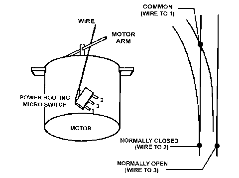 SwitchMaster Power Routing Contact Wiring.